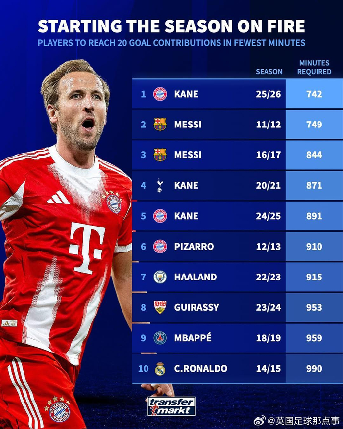 九游-包含凯恩迎来十二赛季出色发挥，曼联观众热烈欢呼！比赛高潮迭起的词条