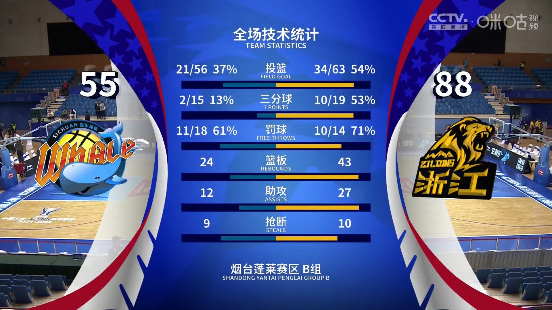 九游-关于NBA总决赛赛前走向成谜，广厦男篮强势反弹，更衣室稳定，控场能力受关注的信息